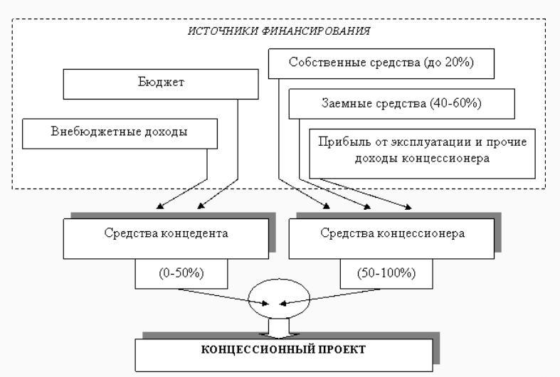 Конкурсы по балету видео Конкурсы по балету видео