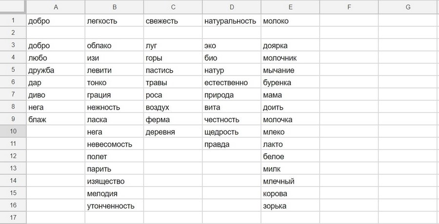 Ассоциативный словарь это. Ассоциации по имени. Словарь ассоциативных слов. Словарь ассоциаций пример. Ассоциативный словарь пример.