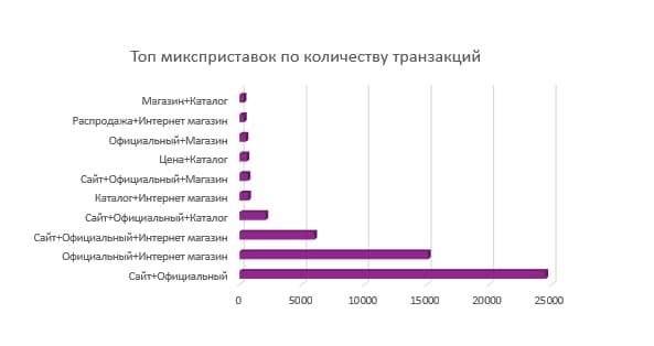 Микс топ интернет