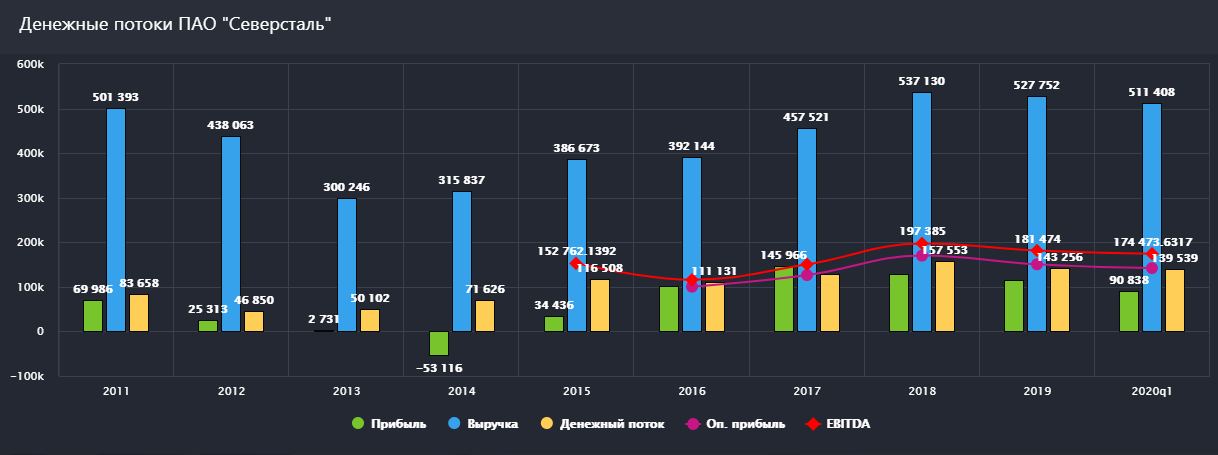 Пульс северстали пройти опрос