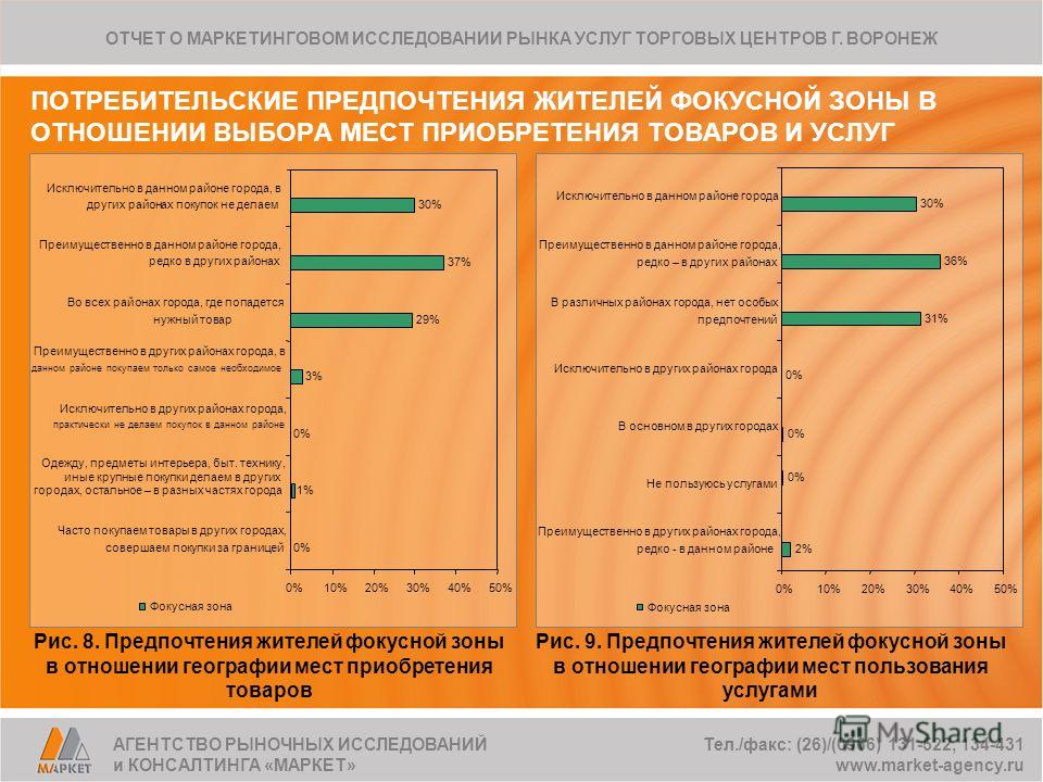 Маркетинговые исследования потребительских предпочтений. Анализ потребительских предпочтений. Маркетинговое исследование рынка. Потребительские предпочтения жителей г. на рынке. Маркетинговый анализ рынка