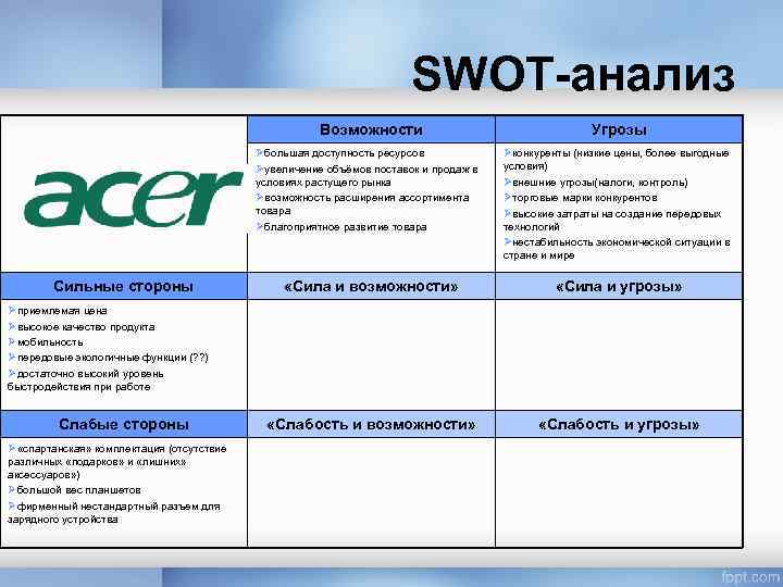 Сильные возможности сильные угрозы. Матрица SWOT анализа автосалона. Матрица СВОТ анализа Газпром. Анализ конкурентов СВОТ анализ. SWOT возможности.